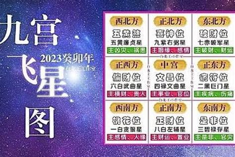 九運九宮飛星圖|九宮飛星指南：掌握風水運勢，趨吉避凶